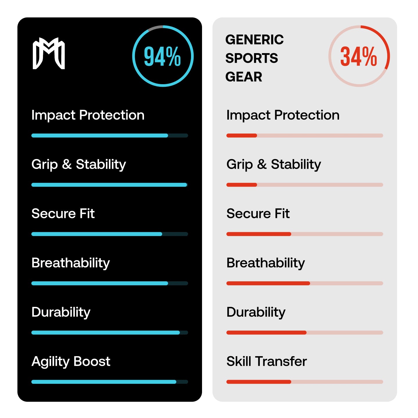 Mini Shin Pad Sleeves with Built in Shin Guards