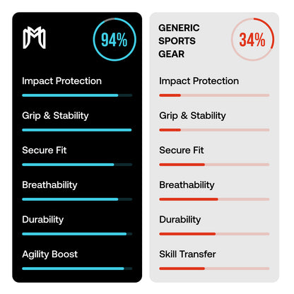 Mini Shin Pad Sleeves with Built in Shin Guards